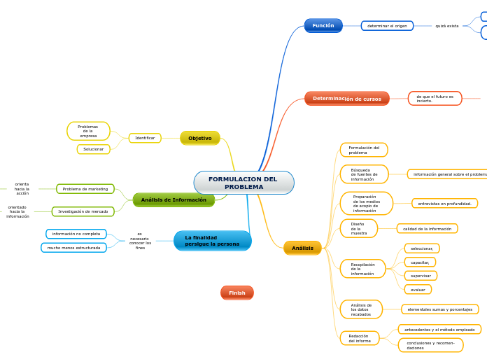 FORMULACION DEL PROBLEMA