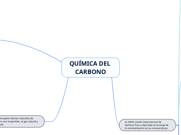 QUÍMICA DEL CARBONO