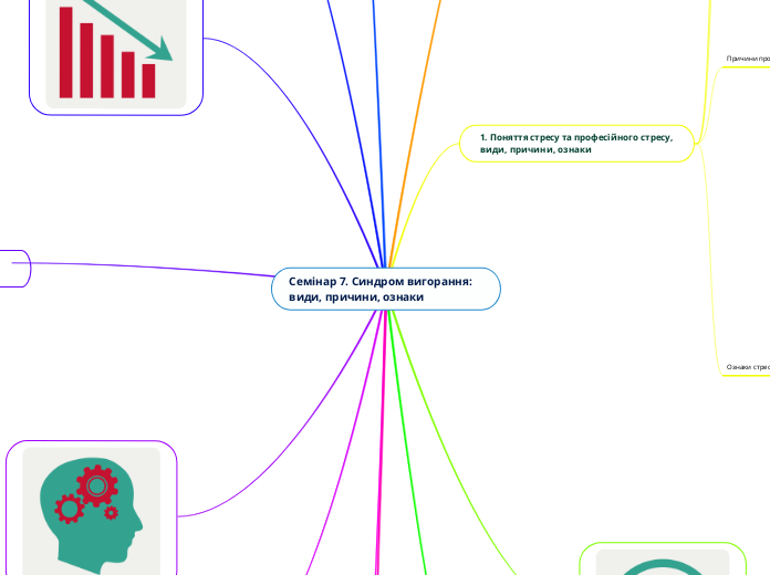 Семінар 7. Синдром вигорання: види, причини, ознаки