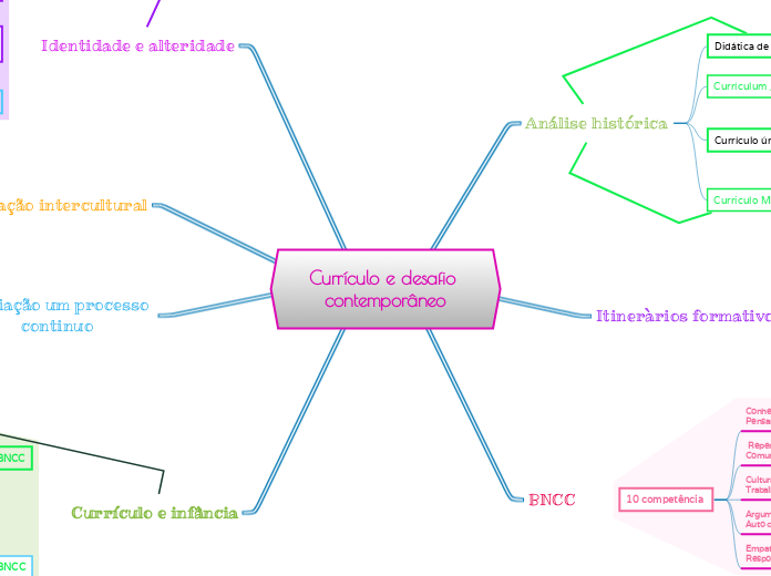 Currículo e desafio contemporâneo