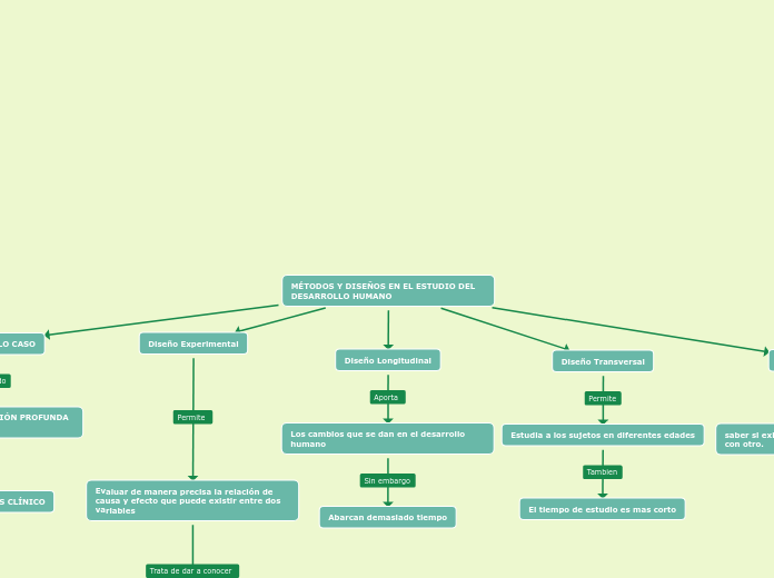 MÉTODOS Y DISEÑOS EN EL ESTUDIO DEL DESARROLLO HUMANO
