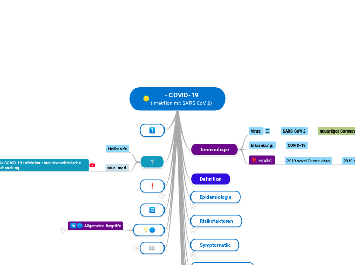 ∙∙ COVID-19
(Infektion mit SARS-CoV-2)