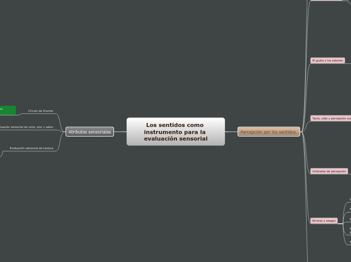 Los sentidos como instrumento para la evaluación sensorial