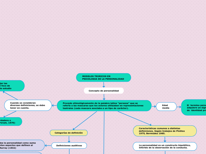 MODELOS TEORICOS EN PSICOLOGIA DE LA PERSONALIDAD  