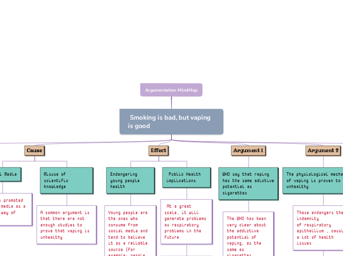 Argumentation MindMap Template