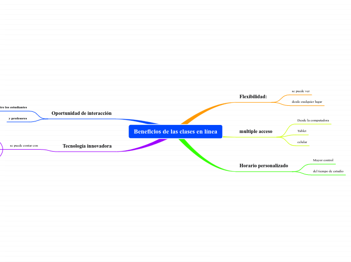 Beneficios de las clases en línea