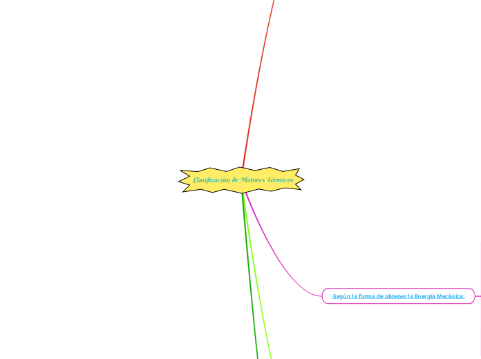 Clasificación de Motores Térmicos