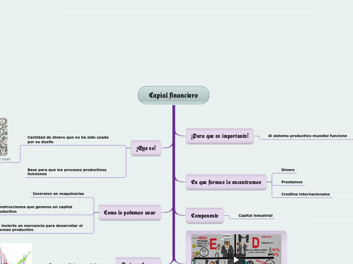 Capial financiero