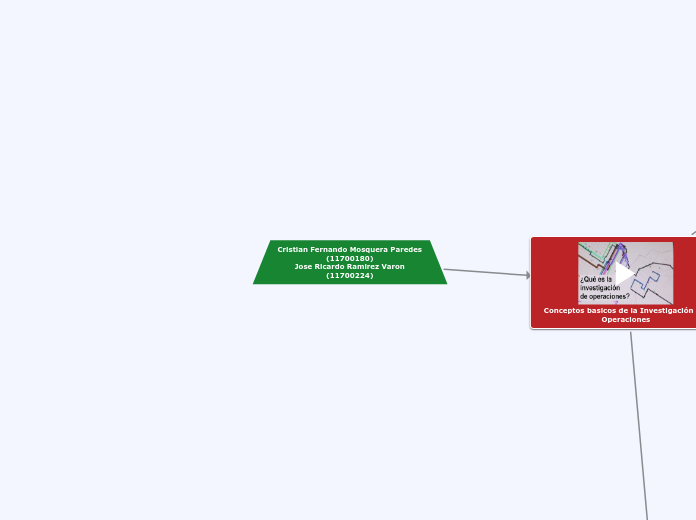 Conceptos de Investigacion de Operaciones (11700180)