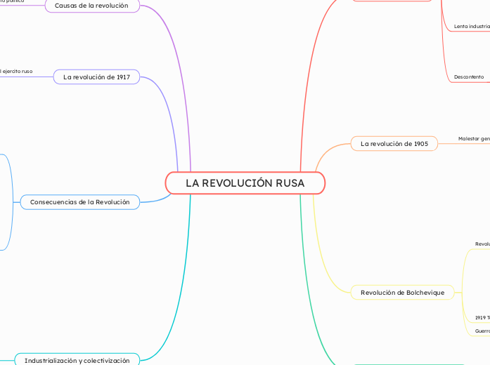 LA REVOLUCIÓN RUSA