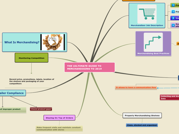THE UILTIMATE GUIDE TO MERCHANDISING TO 2019