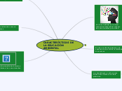 mapa mental - educación ambiental