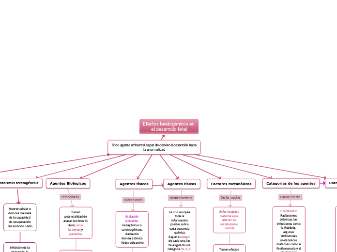 Efectos teratogénicos en el desarrollo fetal