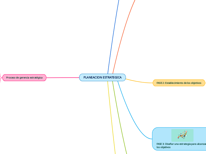 PLANEACION ESTRATEGICA