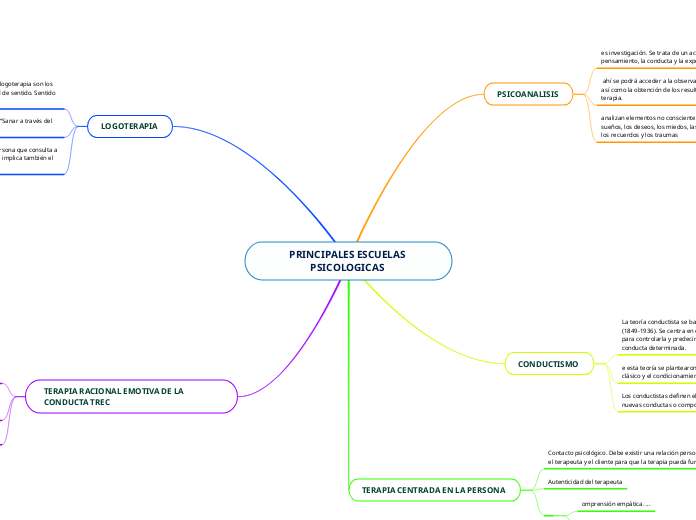 PRINCIPALES ESCUELAS PSICOLOGICAS 