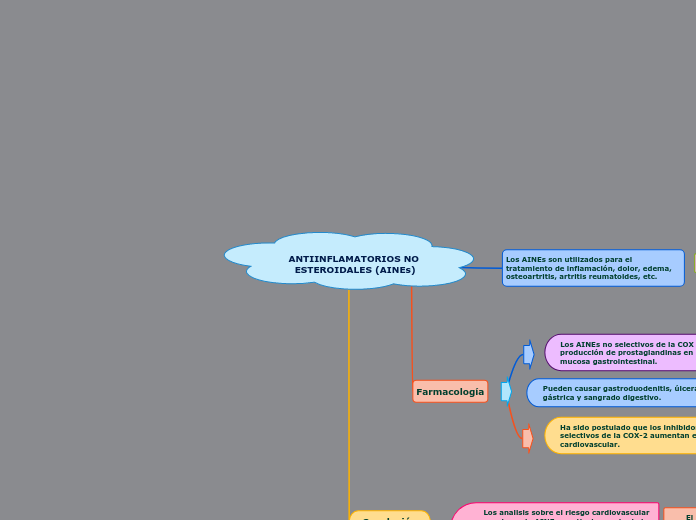 ANTIINFLAMATORIOS NO ESTEROIDALES (AINEs)