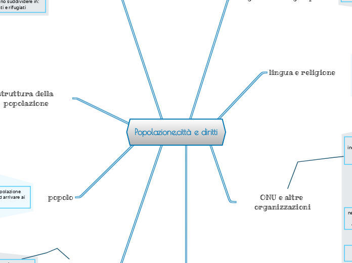 Popolazione,città e diritti