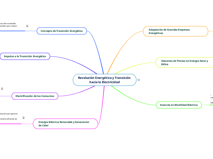 Revolución Energética y Transición hacia la Electricidad 2