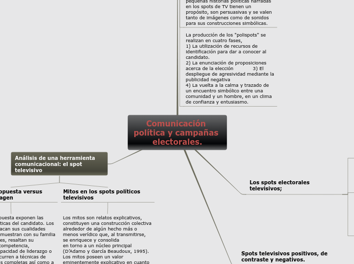 Comunicación política y campañas electorales.