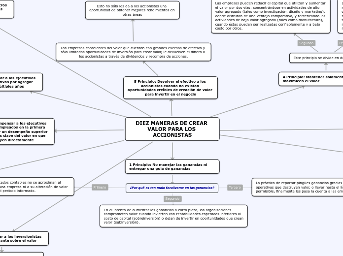 DIEZ MANERAS DE CREAR VALOR PARA LOS ACCIONISTAS