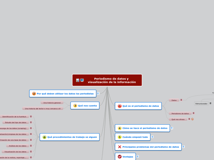 Periodismo de datos y visualización de la información