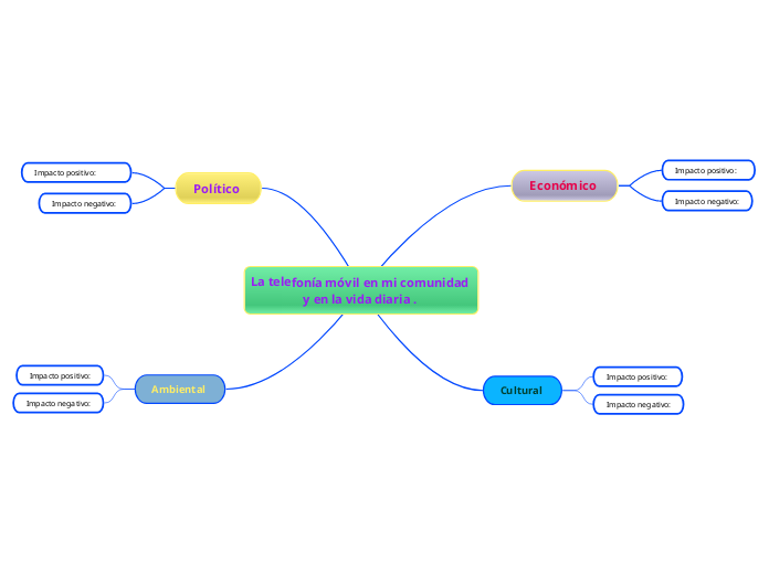 La telefonía móvil en mi comunidad y en la vida diaria . 