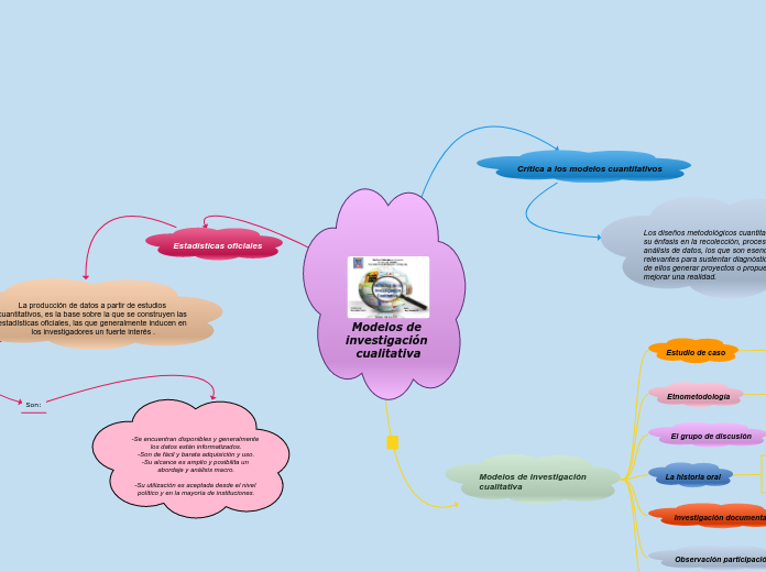 Modelos de investigación cualitativa