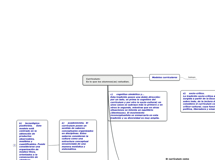 Curriculum:Es lo que los alumnos(as) estudian.