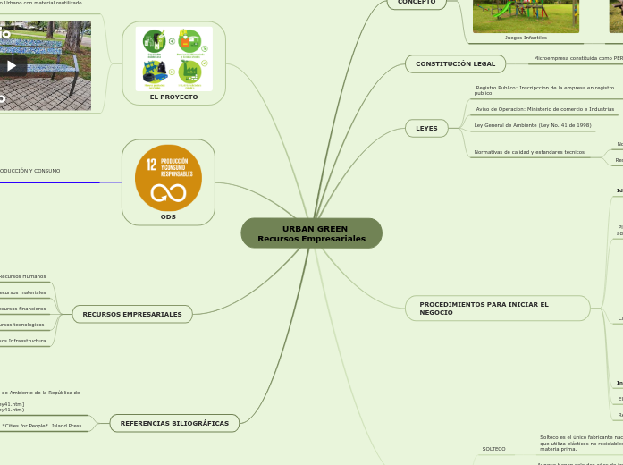          URBAN GREENRecursos Empresariales