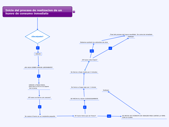 Inicio del proceso de realizacion de un huevo de consumo inmediato