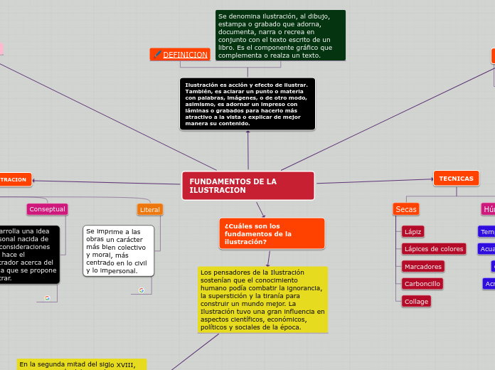 FUNDAMENTOS DE LA ILUSTRACION