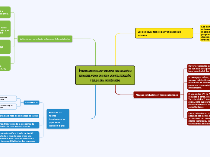 ESTRATEGIAS DE ENSEÑANZA Y APRENDIZAJE EN LA FORMACIÓN DE FORMADORES, APOYADA EN EL USO DE LAS NUEVAS TECNOLOGÍAS Y SU PAPEL EN LA INCLUSIÓN DIGITAL