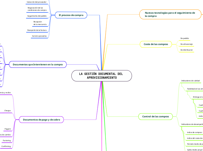 LA GESTIÓN DOCUMENTAL DEL APROVISIONAMIENTO