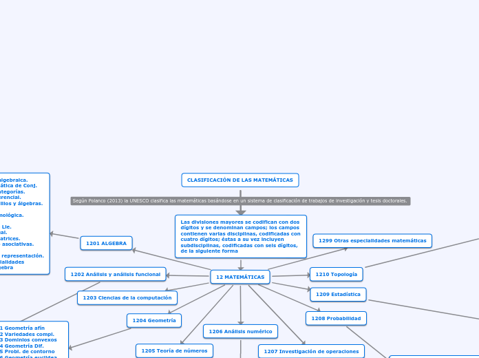 CLASIFICACIÓN DE LAS MATEMÁTICAS