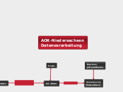 AOK-Datenverarbeitung