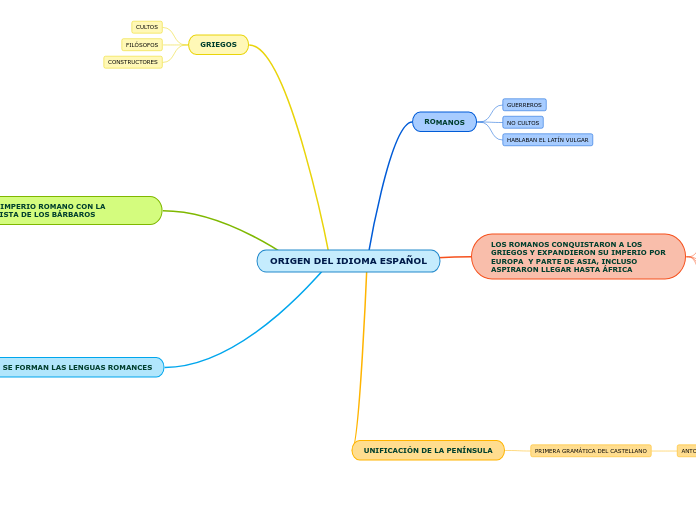 ORIGEN DEL IDIOMA ESPAÑOL