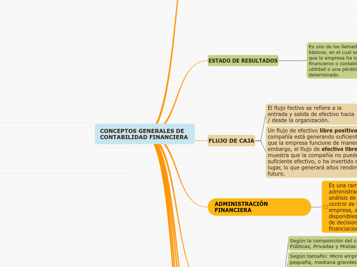 CONCEPTOS GENERALES DE CONTABILIDAD FINANCIERA