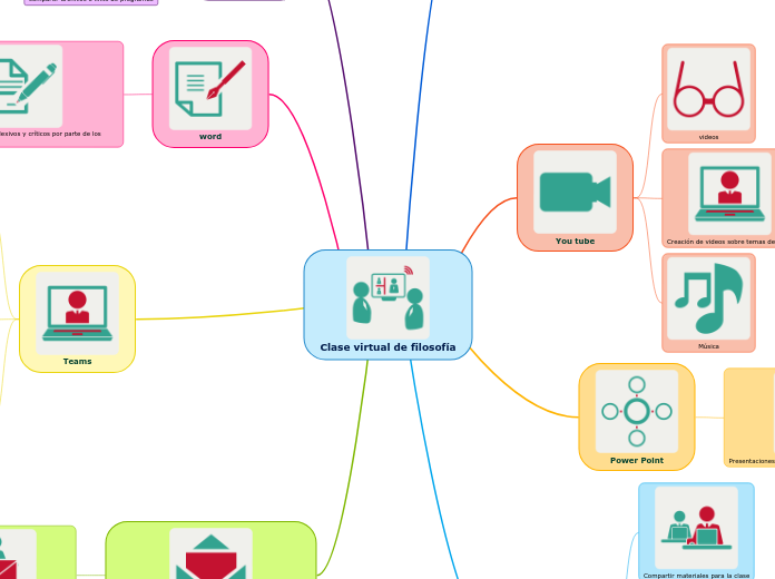 Clase virtual de filosofía