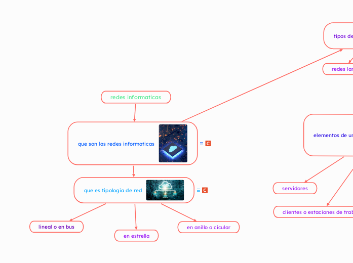 redes informaticas