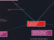 Mapa Conceptual de las profesiones