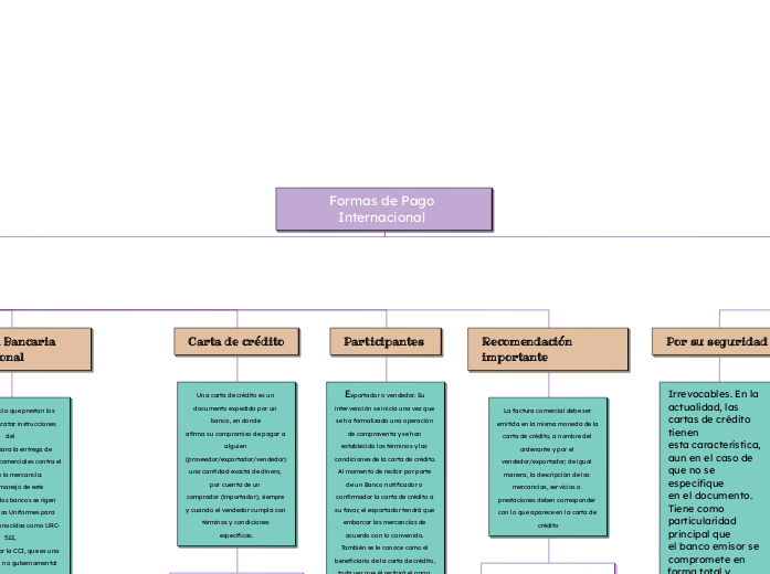 Formas de Pago Internacional 