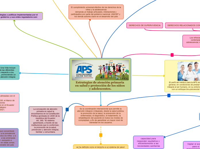 Estrategias de atención primaria en salud y protección de los niños y adolescentes.