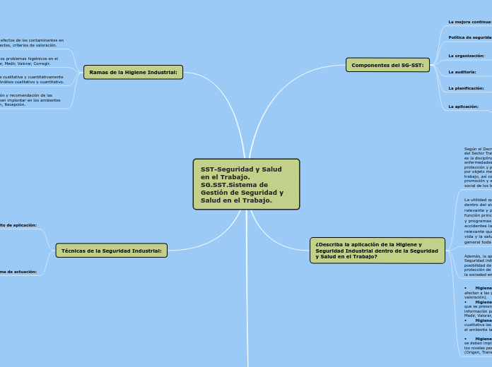 SST-Seguridad y Salud en el Trabajo. SG.SST.Sistema de Gestión de Seguridad y Salud en el Trabajo.
