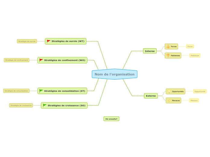 Comment utiliser l'analyse SWOT dans la gestion stratégique