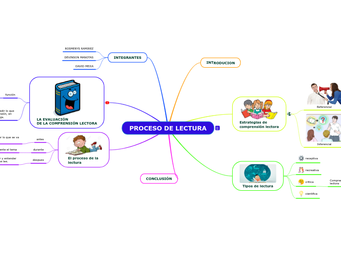 PROCESO DE LECTURA