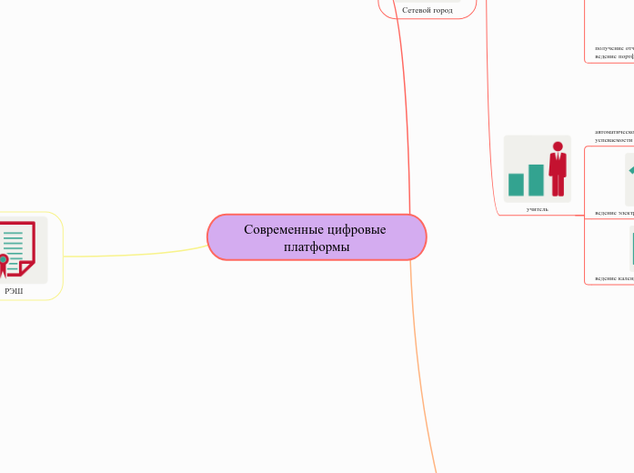 Современные цифровые платформы