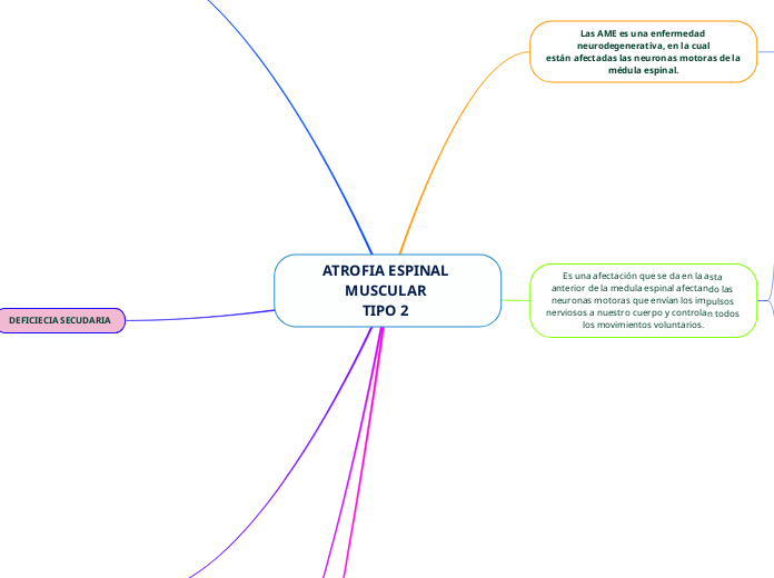 ATROFIA ESPINAL MUSCULAR 
TIPO 2 