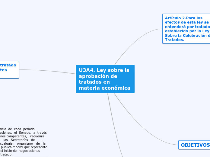 U3A4. Ley sobre la aprobación de tratados en materia económica
