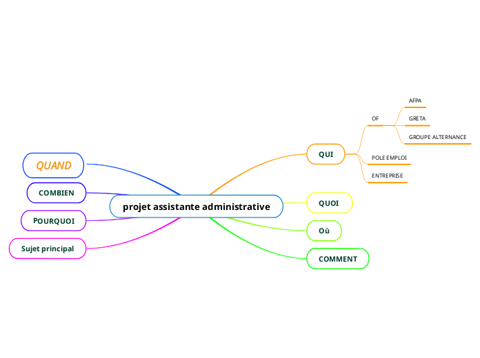 projet assistante administrative