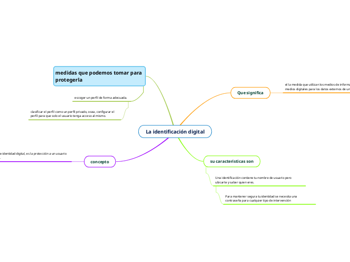La identificación digital